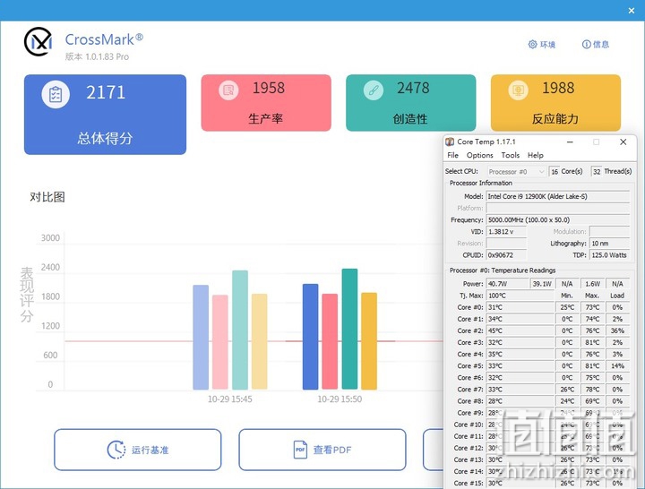 Intel Core i9-12900K 12代处理器评测：打造性能天花板的顶级旗舰