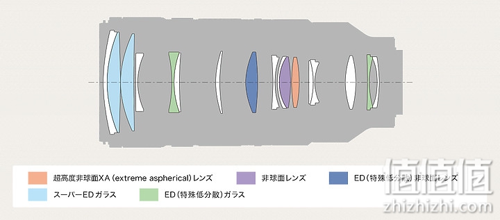 Sony FE 70-200mm f/2.8 GM OSS II 评测：全方位进化 同级最轻巧