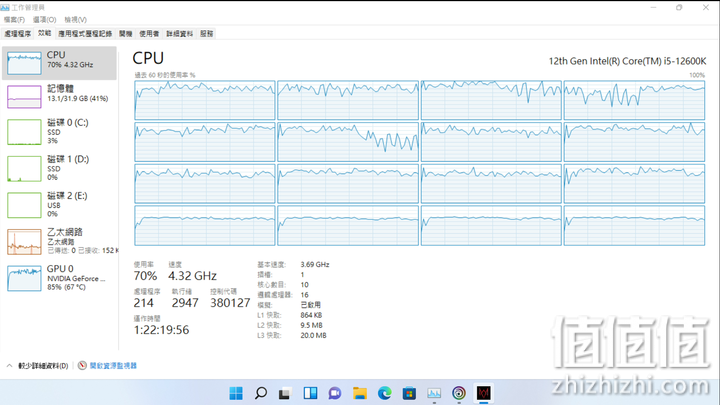 Intel Core i5-12600K 处理器实测 发挥核心优势的真中端强者