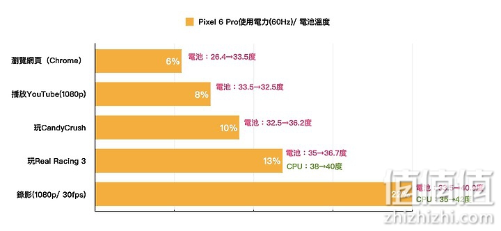 Google 谷歌 Pixel 6 Pro 评测，与iPhone 13 ProMax 相机作对比