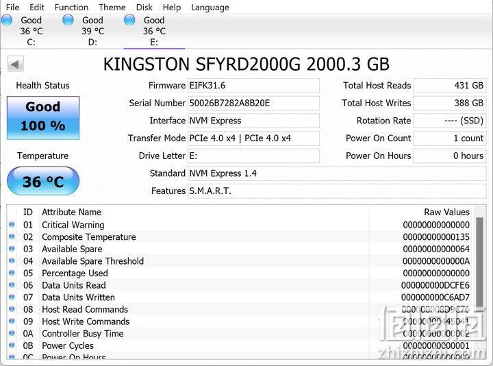 Kingston FURY Renegade SSD、Beast DDR5 内存条实测