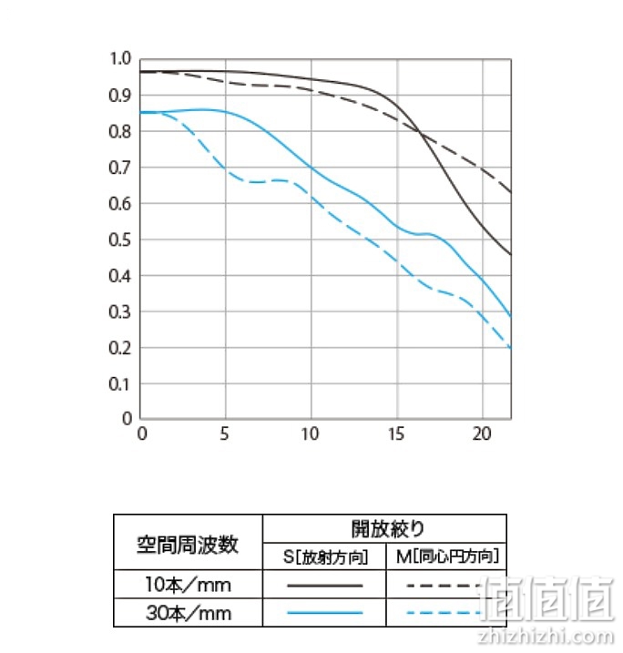 Canon RF 16mm f/2.8 STM 评测：平价且物超所值的大光圈超广角镜头！