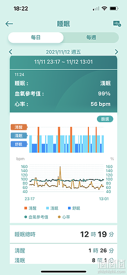 ASUS 华硕 VivoWatch 5 智能手表评测：外观更简约、功能更方便！