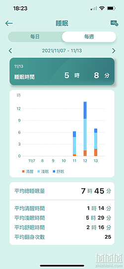 ASUS 华硕 VivoWatch 5 智能手表评测：外观更简约、功能更方便！