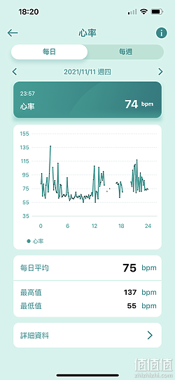 ASUS 华硕 VivoWatch 5 智能手表评测:外观更简约、功能更方便!