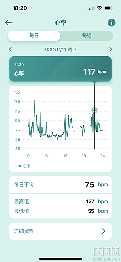 ASUS 华硕 VivoWatch 5 智能手表评测:外观更简约、功能更方便!