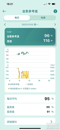 ASUS 华硕 VivoWatch 5 智能手表评测:外观更简约、功能更方便!