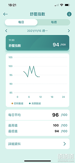 ASUS 华硕 VivoWatch 5 智能手表评测:外观更简约、功能更方便!