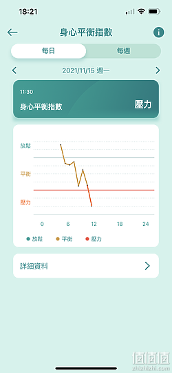 ASUS 华硕 VivoWatch 5 智能手表评测:外观更简约、功能更方便!
