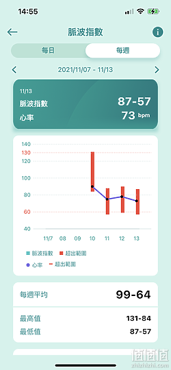 ASUS 华硕 VivoWatch 5 智能手表评测:外观更简约、功能更方便!