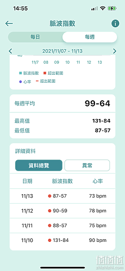 ASUS 华硕 VivoWatch 5 智能手表评测:外观更简约、功能更方便!