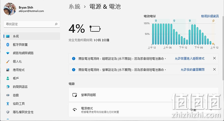 GIGABYTE U4 Ultrabook评测:羽量级轻薄、重量级性能