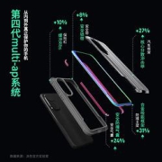 DEFENSE决色华为P50pro系列防摔小彩壳