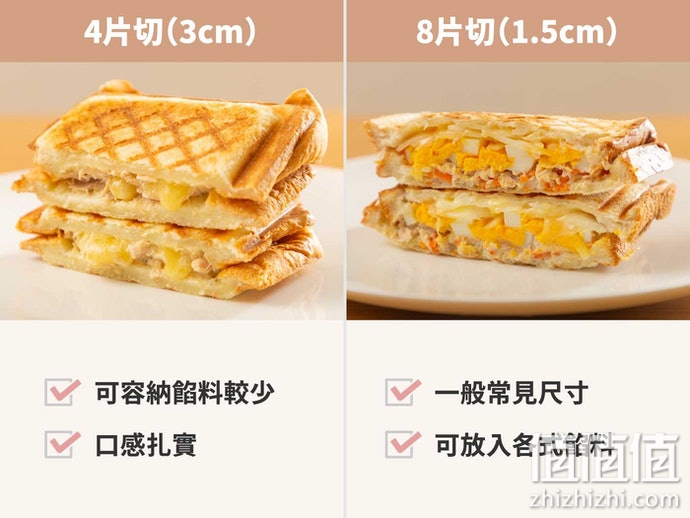烤面包机怎么选？热压面包机选购指南