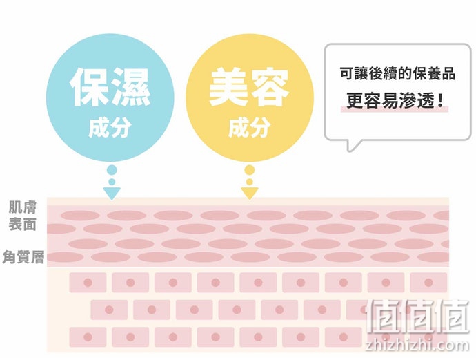 如何选购化妆水？化妆水选购指南