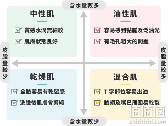 如何选购化妆水？化妆水选购指南