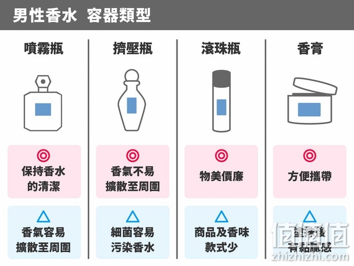 男士香水怎么选择？男士香水选购指南