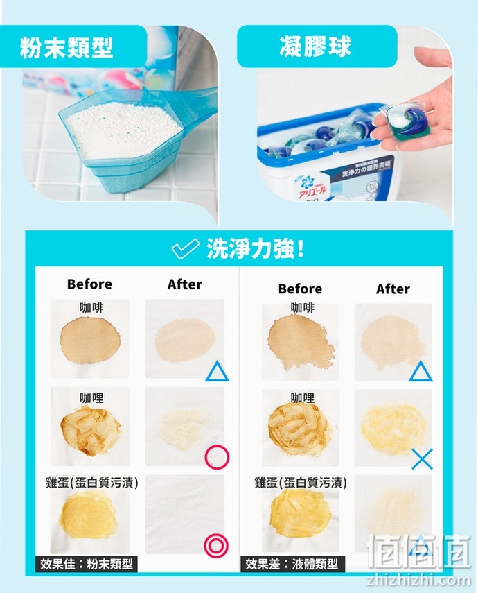 怎么选择洗衣剂？洗衣剂选购指南