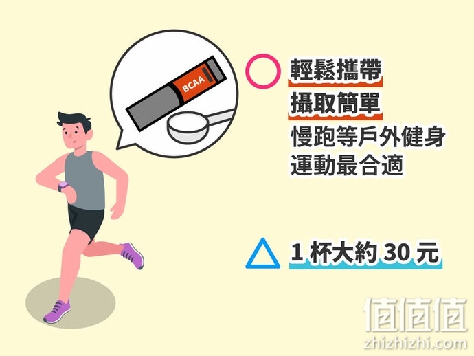 如何选择BCAA保健品？BCAA选购指南