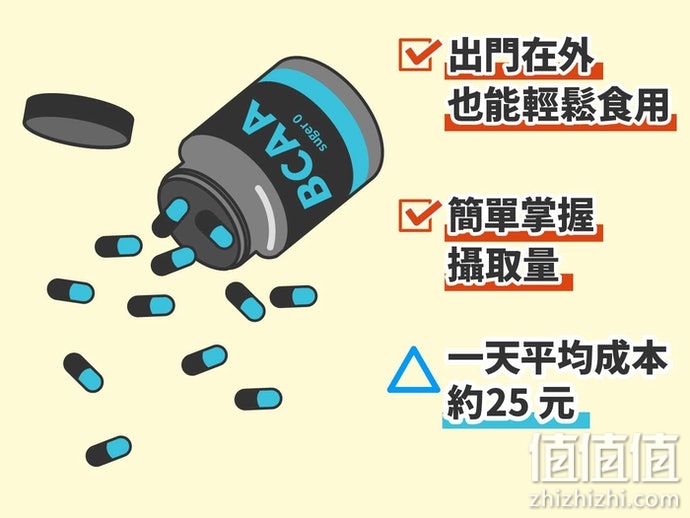 如何选择BCAA保健品？BCAA选购指南