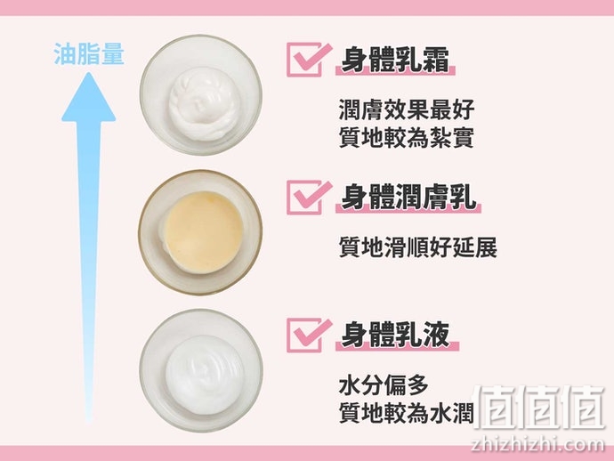 身体乳怎么选？身体乳霜选购指南