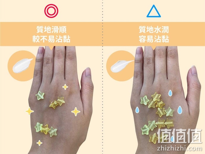 身体乳怎么选？身体乳霜选购指南