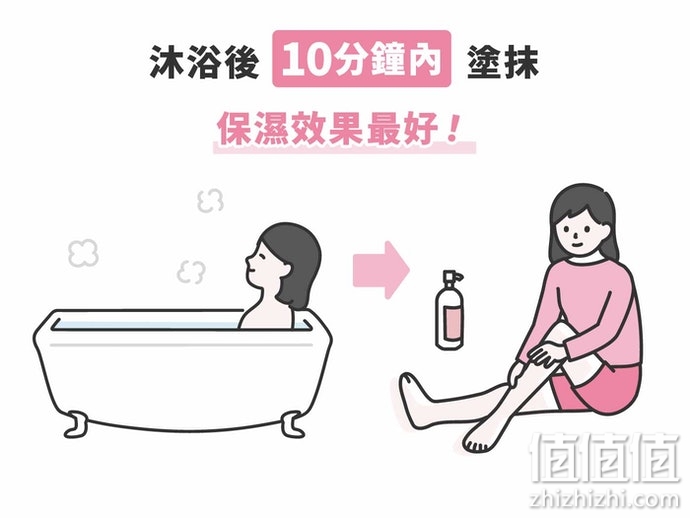 身体乳怎么选？身体乳霜选购指南