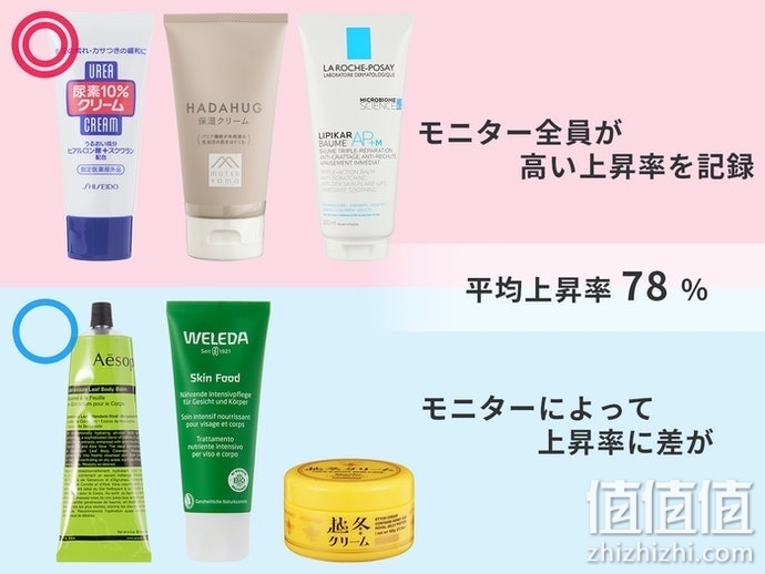 44款人气身体乳霜开箱评测