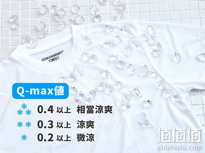 怎么选择凉感T恤？凉感T恤选购指南