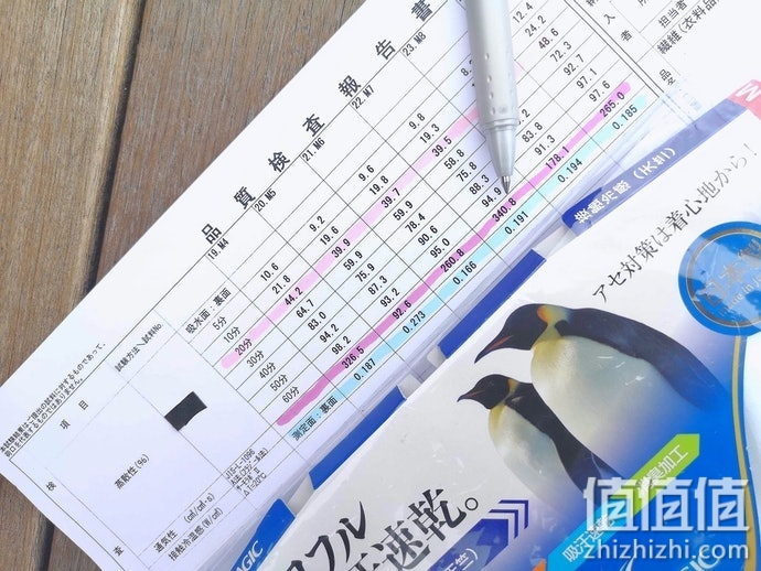 15款凉感T恤开箱评测