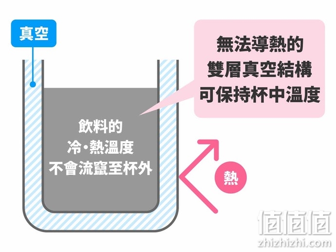 保温随行杯如何挑选？保温随行杯选购指南