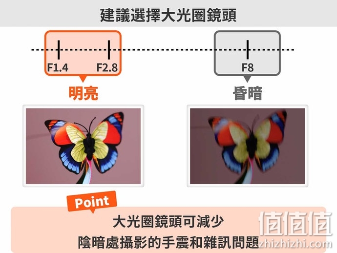 防水运动相机怎么选？防水运动相机选购指南