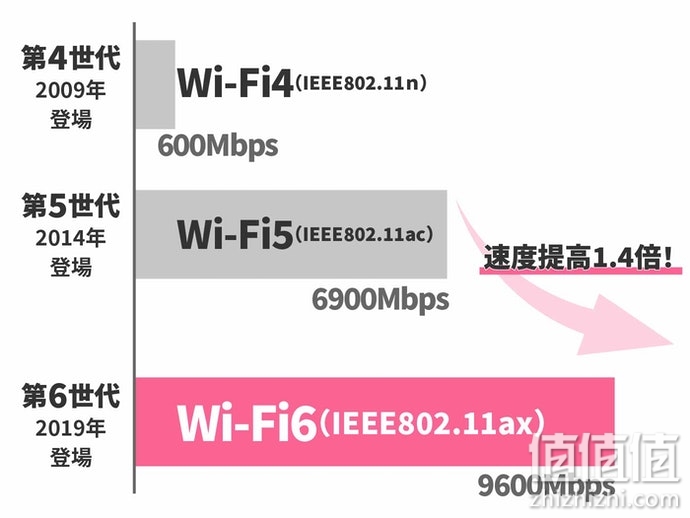 如何选择WiFi信号放大器？WiFi信号放大器选购指南