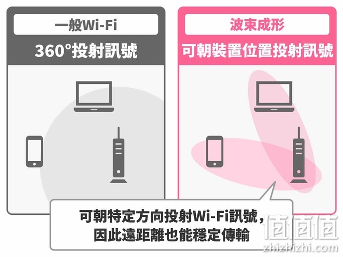 如何选择WiFi信号放大器？WiFi信号放大器选购指南