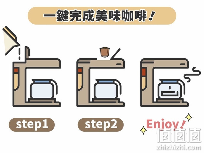 怎么选择胶囊咖啡机？胶囊咖啡机选购指南