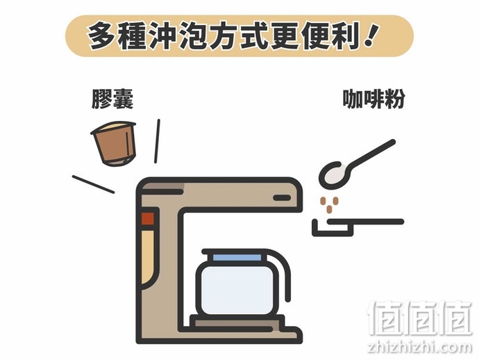 怎么选择胶囊咖啡机？胶囊咖啡机选购指南
