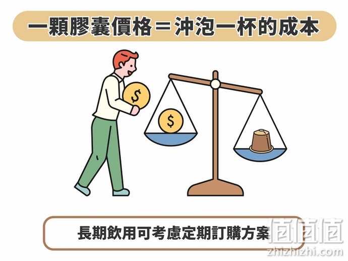 怎么选择胶囊咖啡机？胶囊咖啡机选购指南