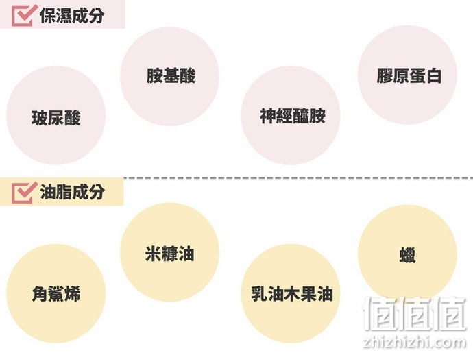 如何选择美白精华乳？美白精华乳选购指南