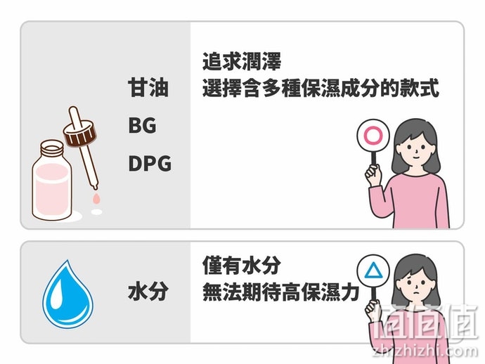 怎么选择喷雾化妆水？喷雾化妆水选购指南