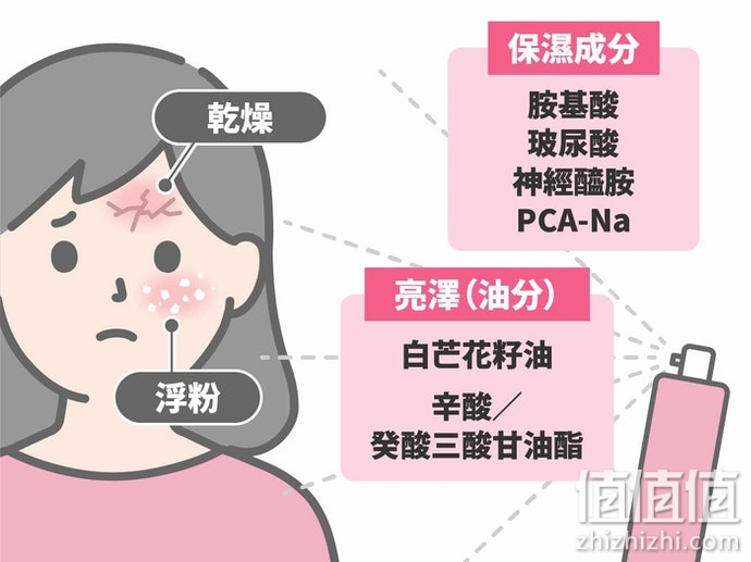 怎么选择喷雾化妆水？喷雾化妆水选购指南