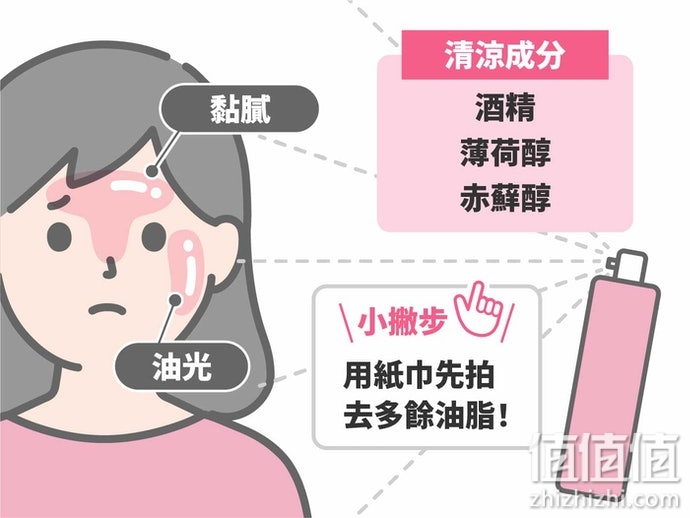 怎么选择喷雾化妆水？喷雾化妆水选购指南