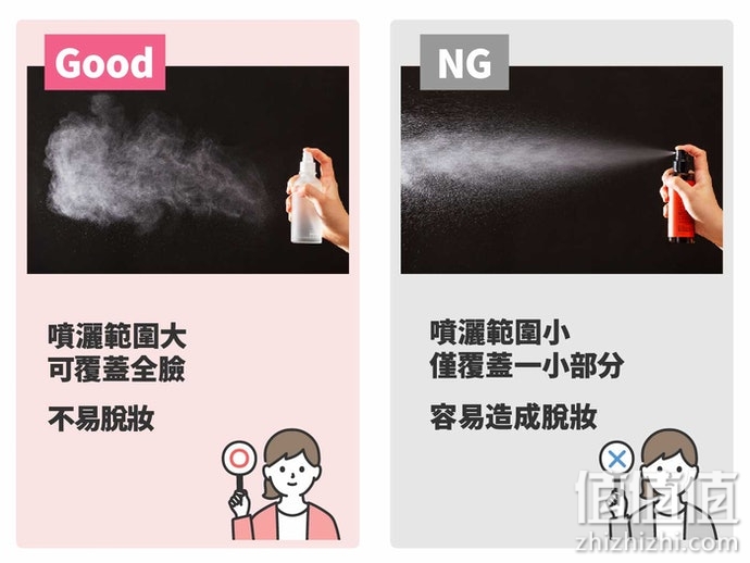 怎么选择喷雾化妆水？喷雾化妆水选购指南