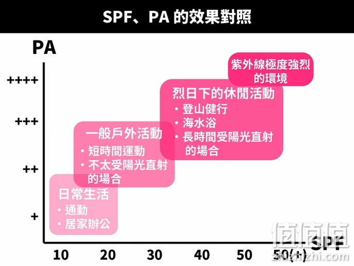 如何选择防晒乳？防晒乳选购指南