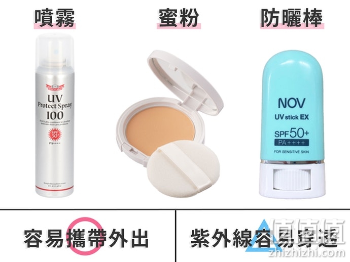 如何选择防晒乳？防晒乳选购指南