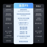 当贝 F5 投影仪家用卧室投影机家庭影院（旗舰级芯片 4G+64G 高亮2800ANSI 自动入幕） 【高端旗舰 2800ANSI 杜比】