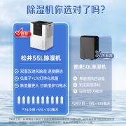 松井除湿机/抽湿机 除湿量55升/天 双面进风双倍提速 5重净化APP智控 家用地下室别墅工业除湿器 SJ-552E