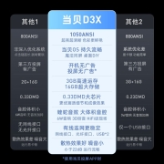 当贝 D3X 投影仪家用投影机（1080P高清 1050ANSI流明 自动对焦 3G超大运存) 【品质轻奢 幸福感 健身追剧】