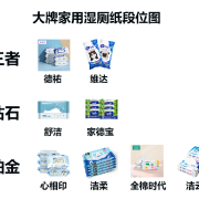 为什么湿厕纸擦pp的越来越多？大牌家用湿厕纸段位图