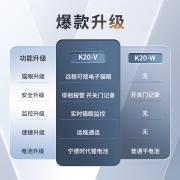 凯迪仕（KAADAS）K20-V可视猫眼智能锁指纹锁家用防盗门锁 全自动电子密码锁 红古铜【三年质保+免费上门安装】