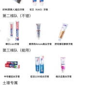常见的美白去渍牙膏段位图，你用的上榜了吗？